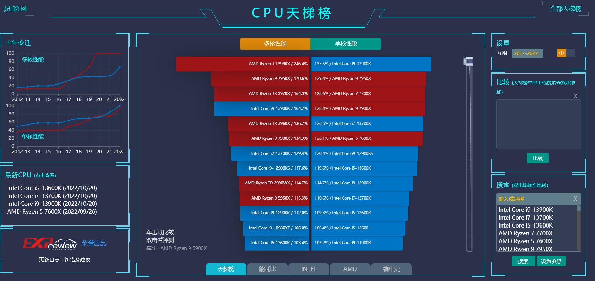 CPU天梯榜和笔记本显卡排行榜
