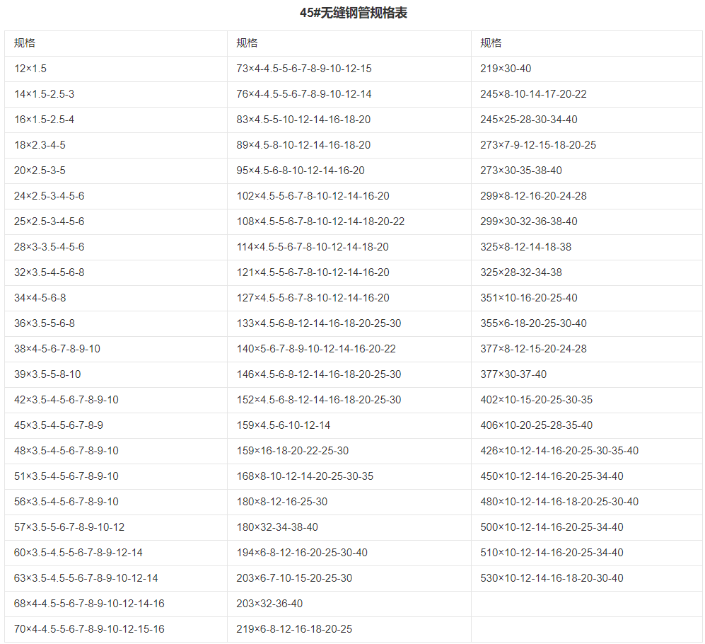 宁波 45 钢是什么材料及化学含量?