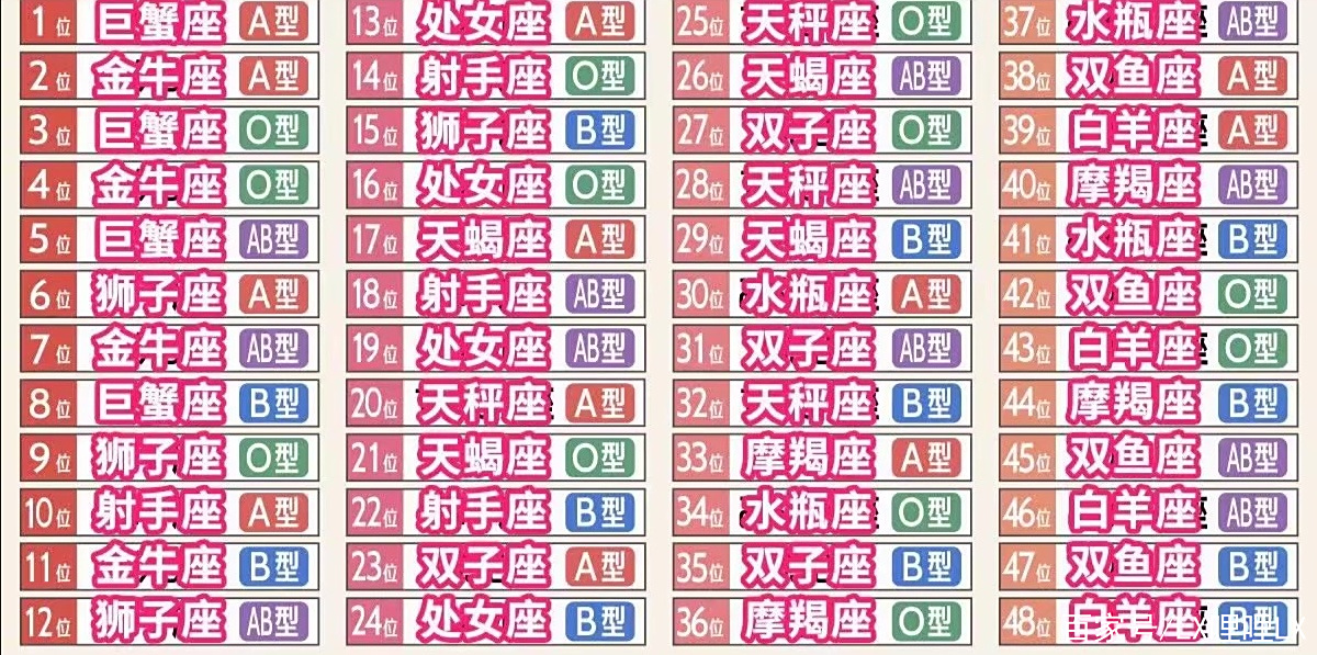 星座生肖血型运势图(生肖星座血型配对)