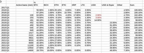 DataFinnovation：解密 DCG、三箭资本与 GBTC 的复杂关联交易