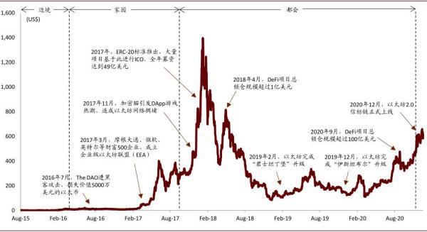 中金：币圈过去一年，发生了什么变化？