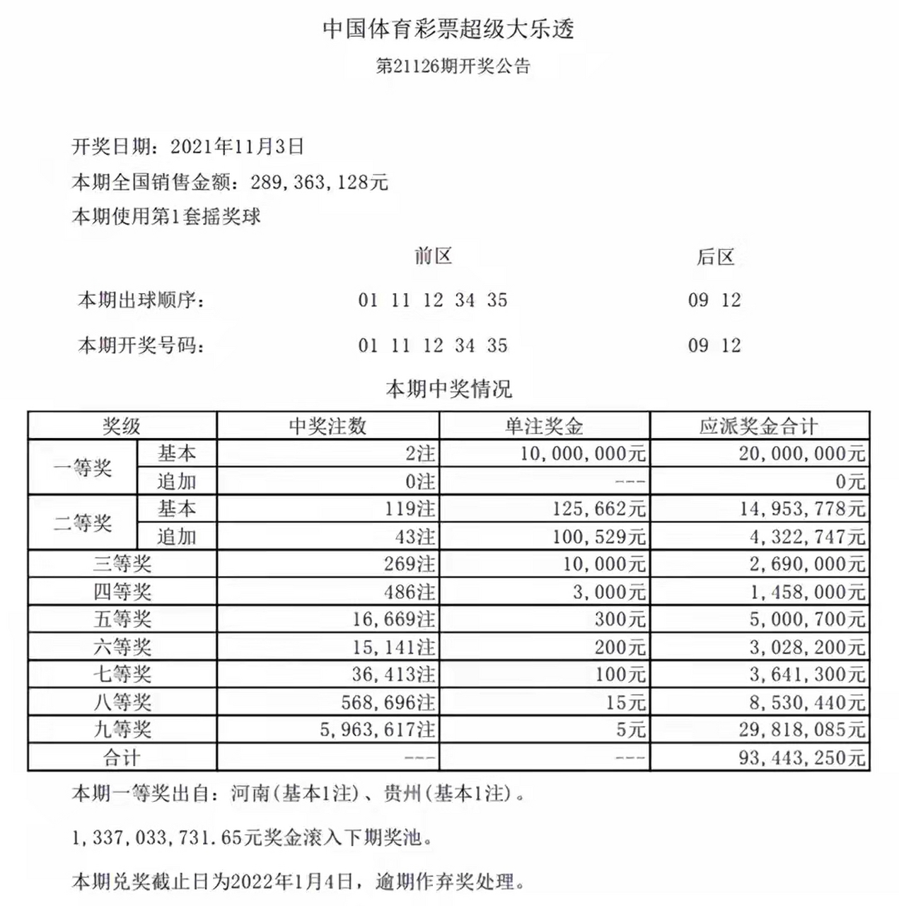 21126期大乐透开奖结果,两注1000万 北京时间11月3日晚,体彩大乐透第