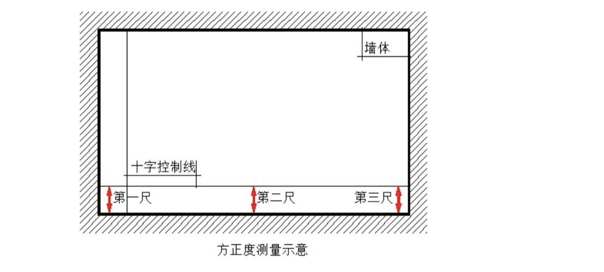 房间方正度怎么测量?验房房间方正度操作规程是什么?