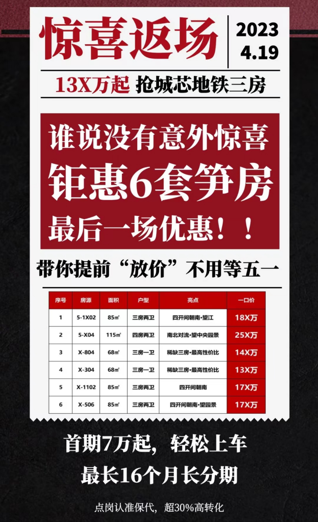 南沙楼盘本周冲刺五一节福利提前派送