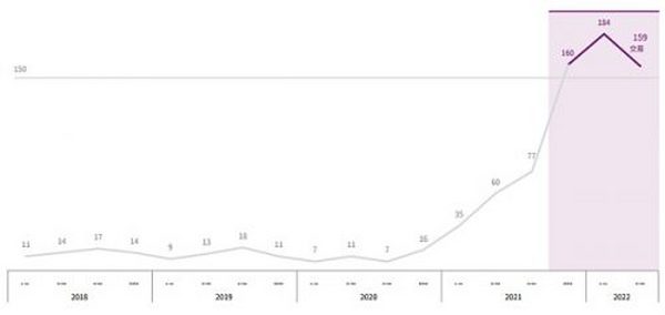 CB Q2 百页报告速览：熊市来临 VCs 的投资状态如何？