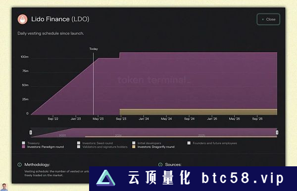 链上侦探之：鲸鱼钱包里的财富密码