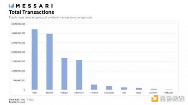 Messari：进入Flow区块链宇宙