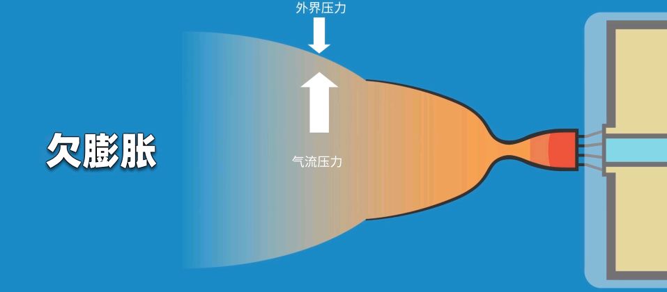 马赫环如何形成的,环数代表战机的性能强弱吗?马赫环有什么作用