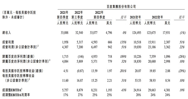 ChatGPT反噬百度 ChatGPT反噬百度