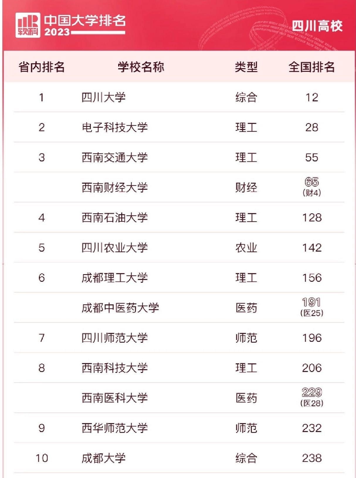 西南科技大学软科排名2020(西南科技大学排面)