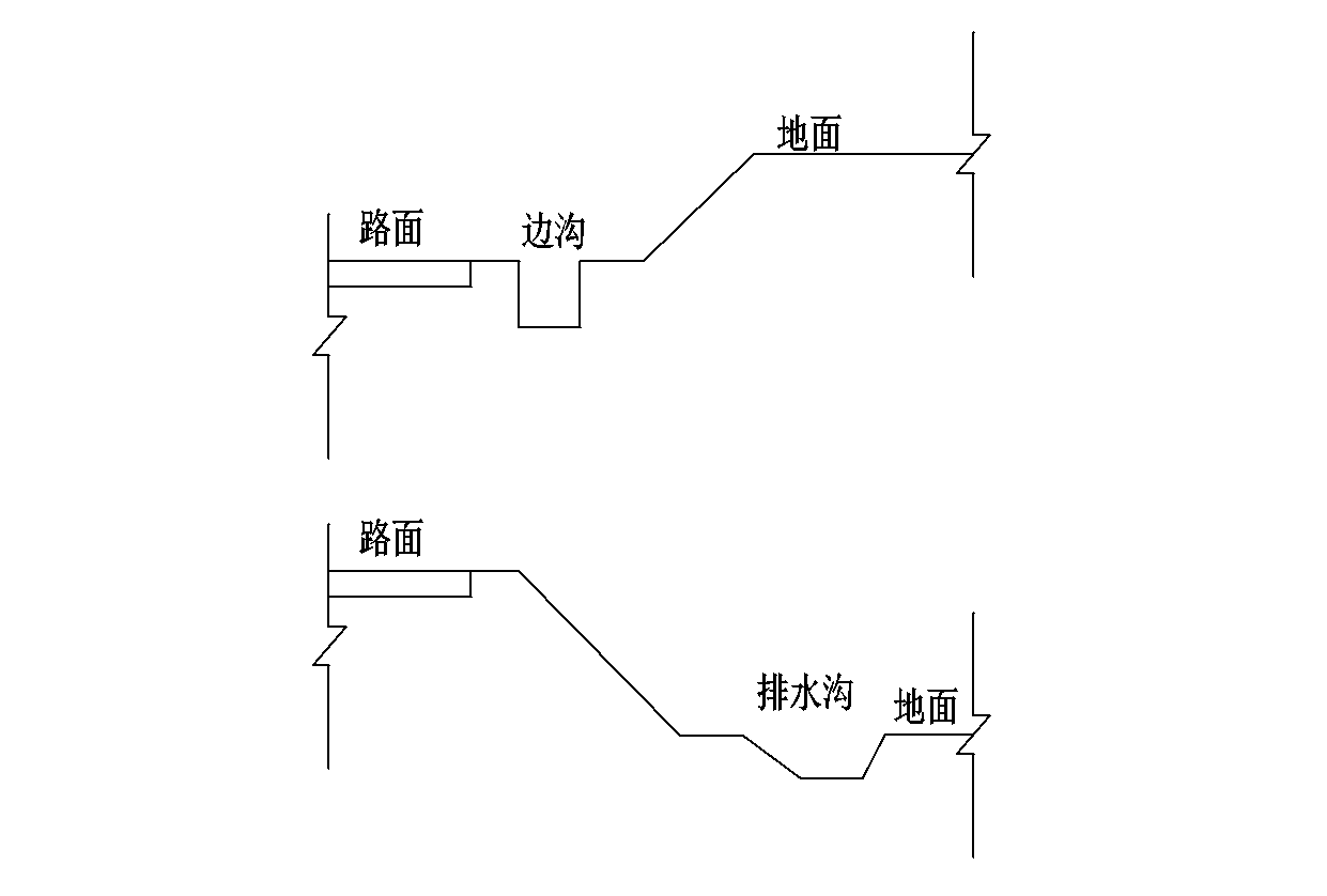 边沟,排水沟的区别