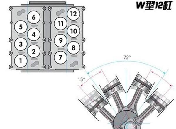 w12发动机缸体图解图片