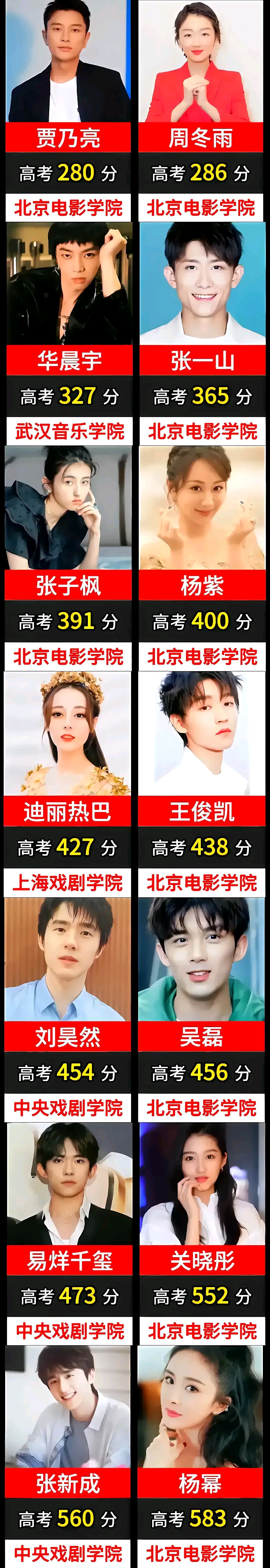 杨幂,关晓彤两位是妥妥的学霸啊,不但人长得漂亮,学习成绩也很优秀