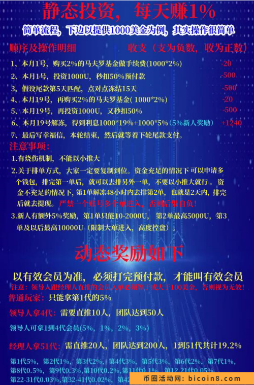 “穷屌丝”如何通过MMMBSC年赚100万？【大揭秘】