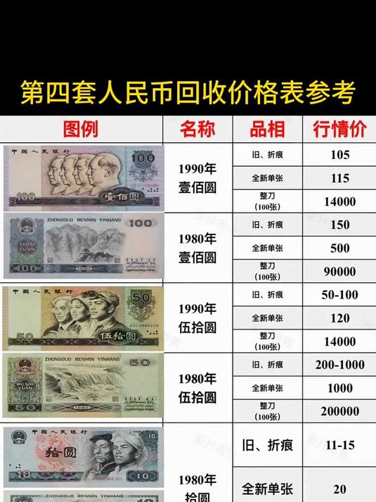 15分钱回收价格2024纸币