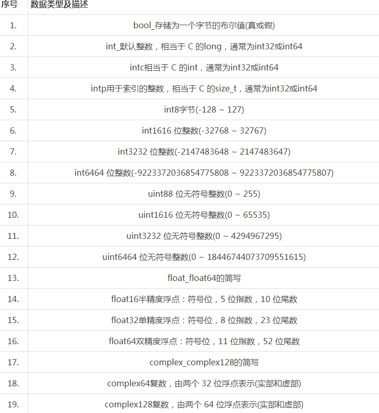 python有几种dtype