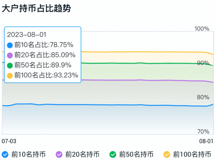 crv会不会跟luna一样归零?不存在的!