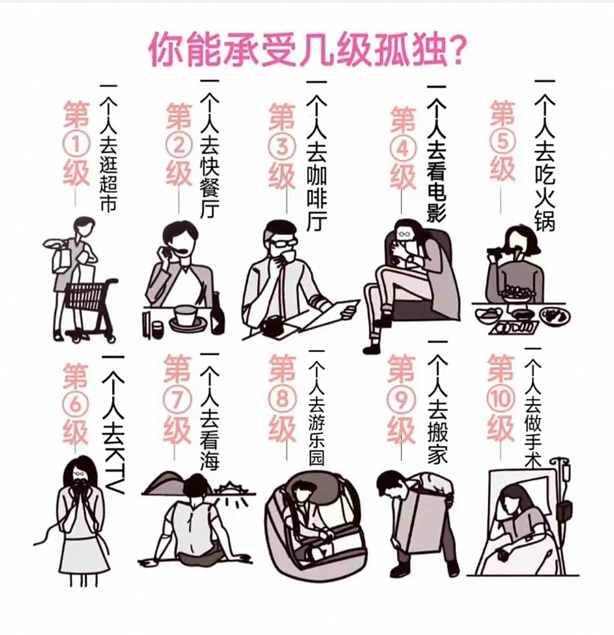 孤独的十个级别 1,一个人去逛超市 2,一个人去餐厅吃饭 3,一个人去喝