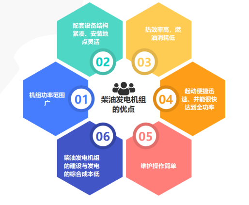 中國柴油發電機組行業深度調研與投資戰略規劃分析報告