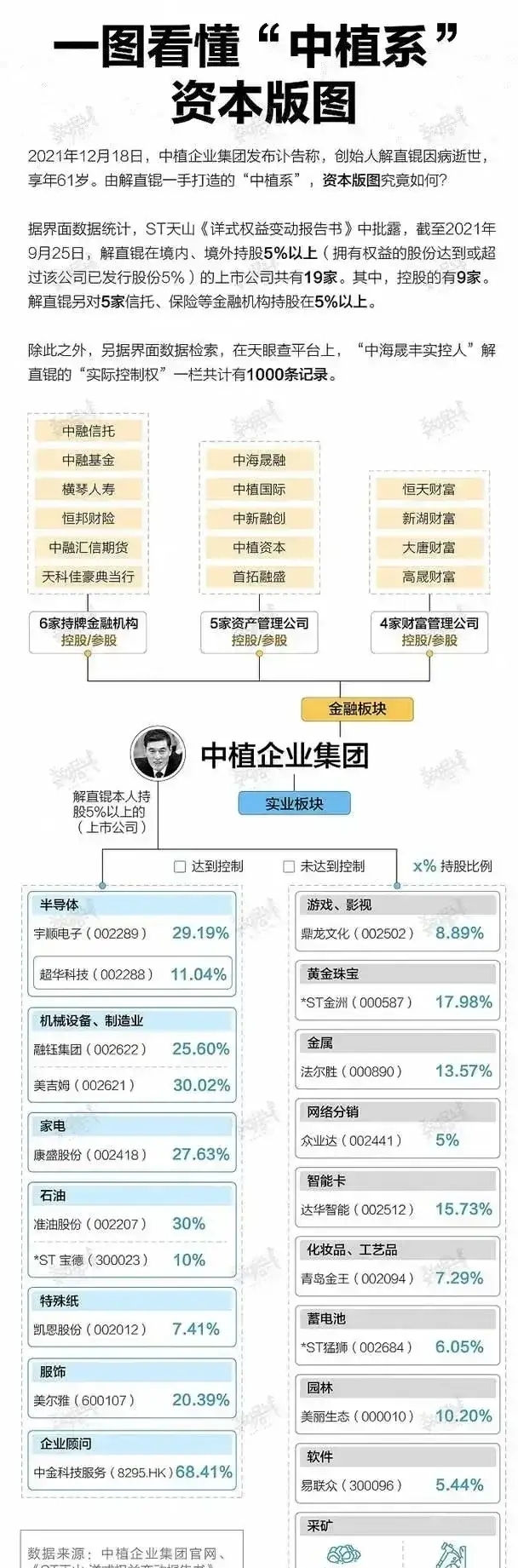 中植系爆雷再次告诉我们,不管什么局面的金融,尽量不要碰了,太可怕了