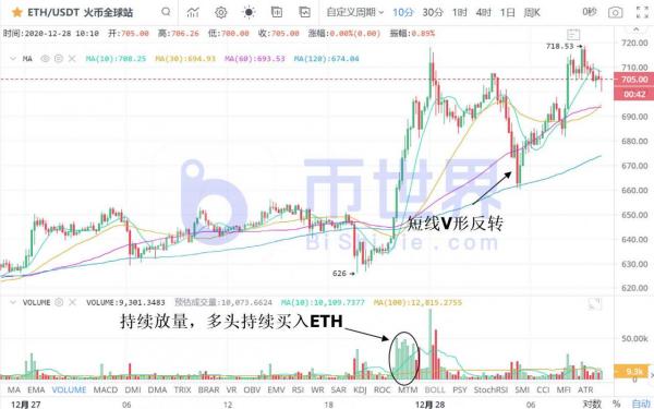 【合约日报】持3.69万枚BTC空头欲反攻 OKB被多头强拉21%