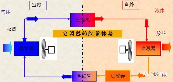 你知道家用空調和精密空調的區別嗎?