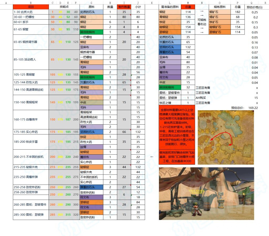 tbc工程1-375详细攻略