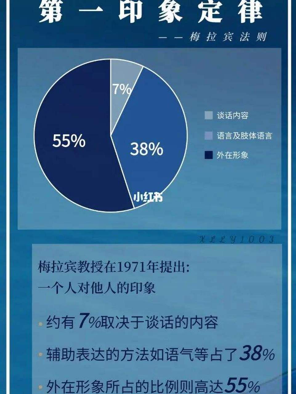 梅拉宾法则是一种针对个人成长和积极心态的原则和方法.