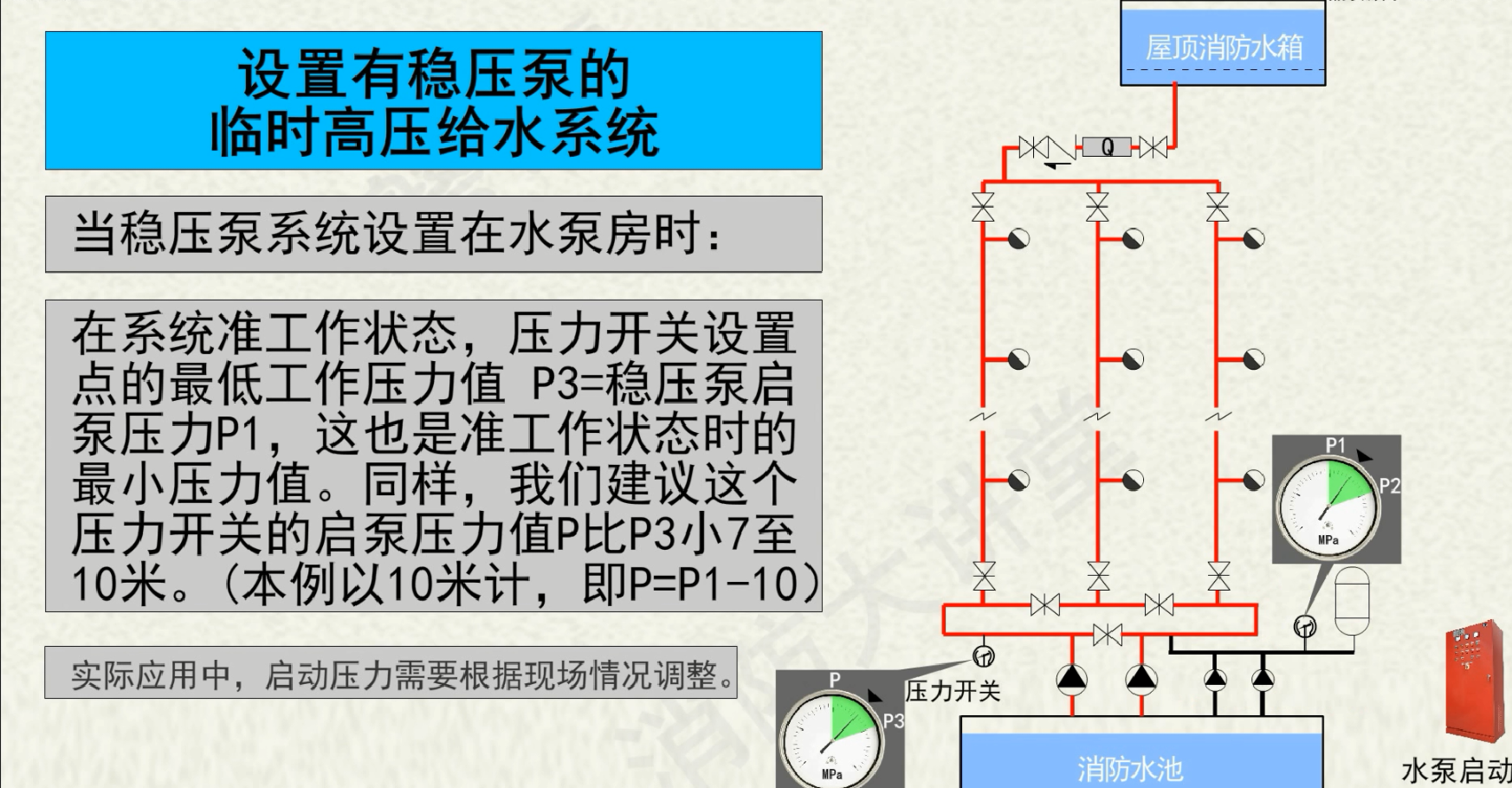 每日一检之31:消防泵出口压力开关的启泵压力p