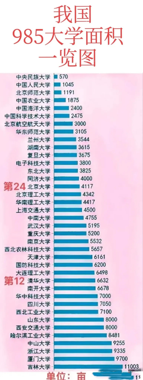 吉林大学占地面积图片