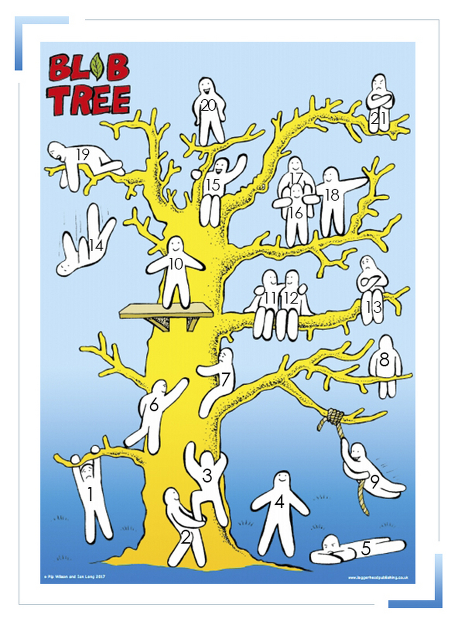 《blob tree》是英国学校「情绪管理」课普遍使用的教材工具,特别是