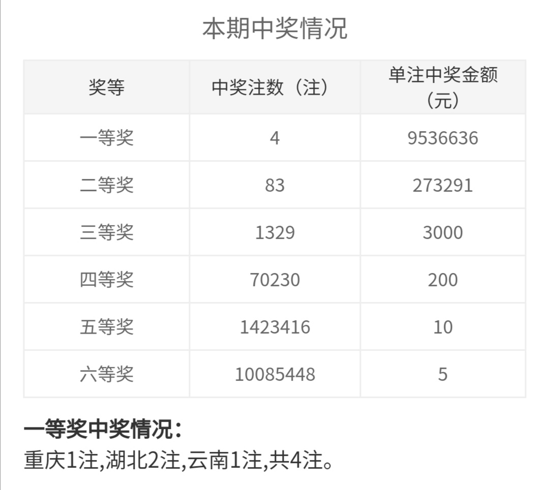 双色球2021073图片