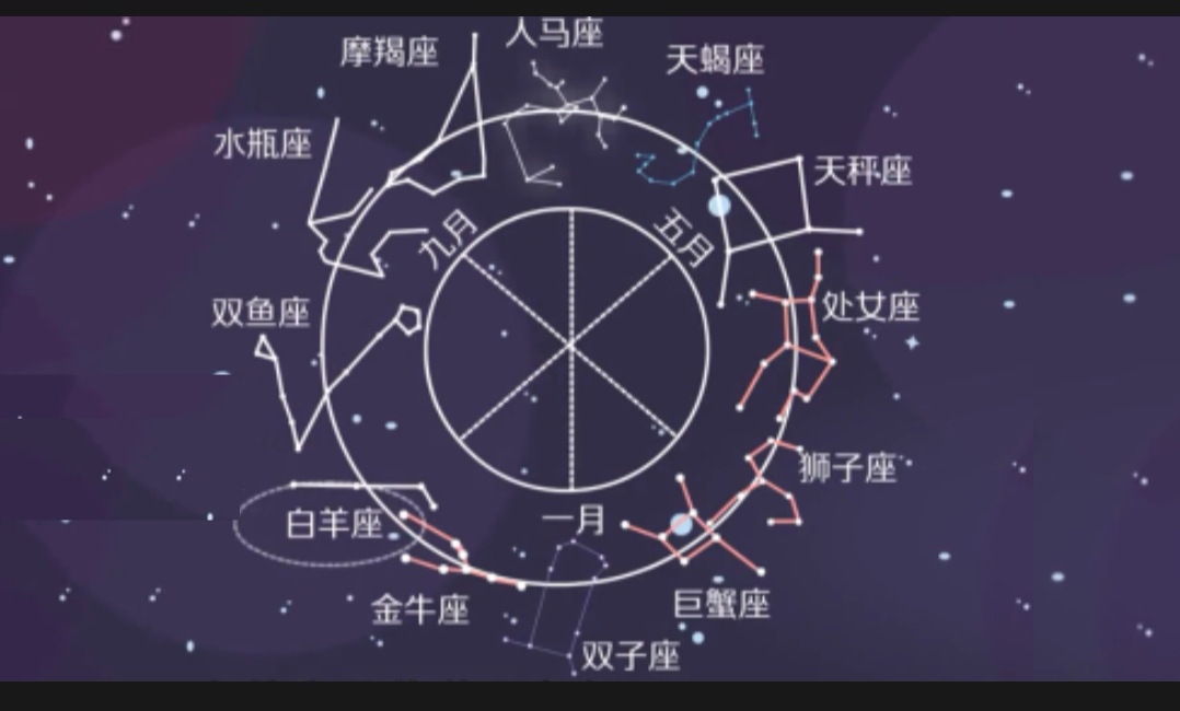 4月19日是什么星座图片