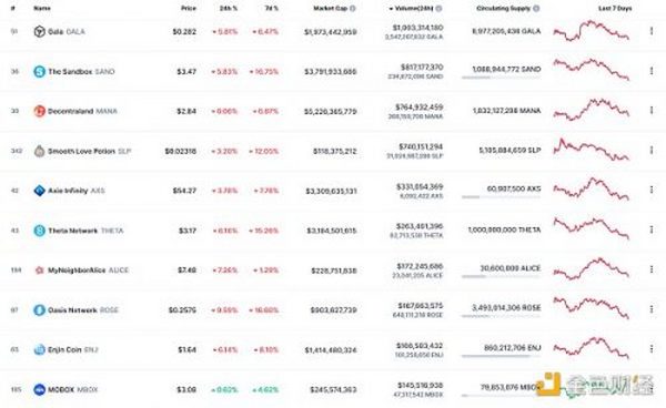 金色Web3.0周报 | DeFi Kingdoms 1月份交易额超过Axie Infinity