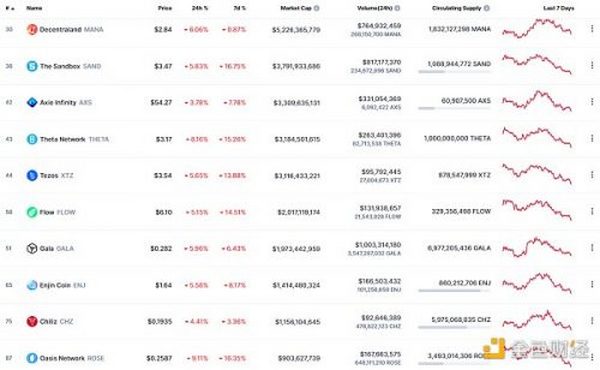 金色Web3.0周报 | DeFi Kingdoms 1月份交易额超过Axie Infinity