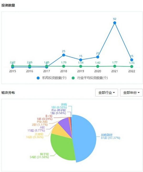 一文速览风投机构NGC Ventures的加密布局