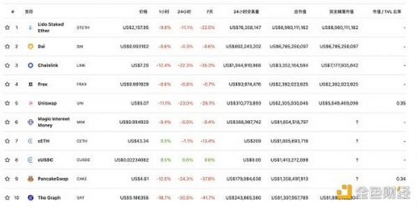 金色Web3.0日报 | 欧盟计划启动DeFi生态监管规则试点项目