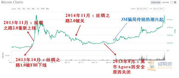 论历届比特币布道者，最牛的还是灰度