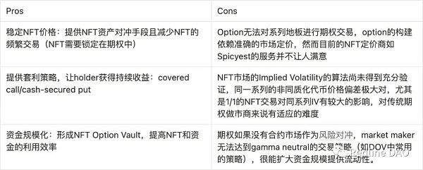 Blur 带动 NFT 市场回暖 探索 NFT 衍生品赛道机会