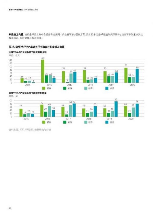 未来已来：全球XR产业洞察