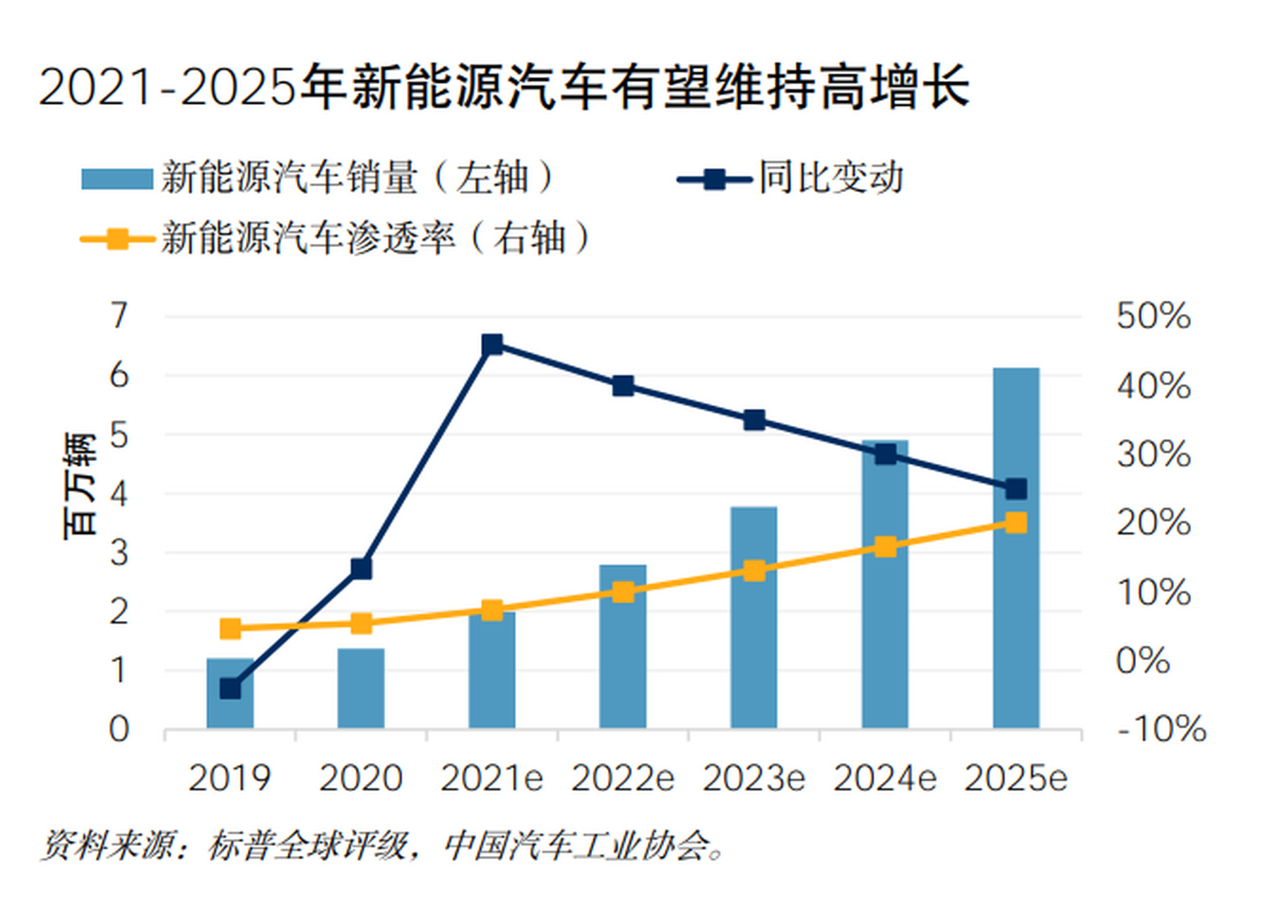 汽车行业热门话题有哪些内容(汽车行业热点)