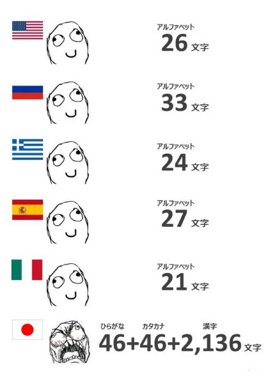 论世界各国的文字组成 英语:26字母 俄语:33字母 希腊语:24字母