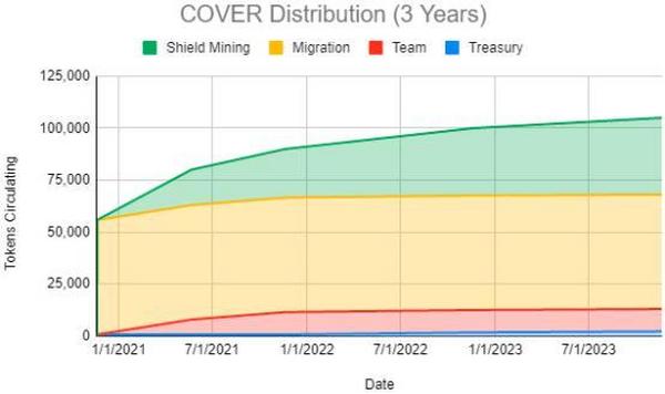 AC力挺，币价窜到1500：刚上线的Cover 为什么这么强？