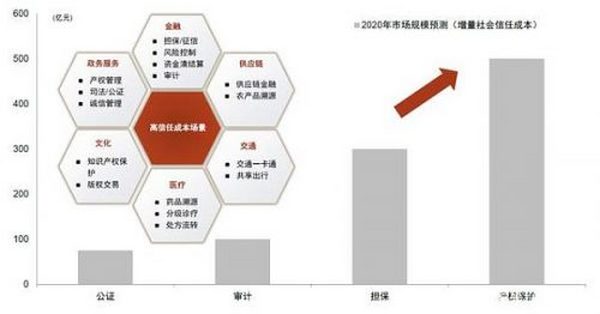 元宇宙：空间升维、时间延展、社会重构