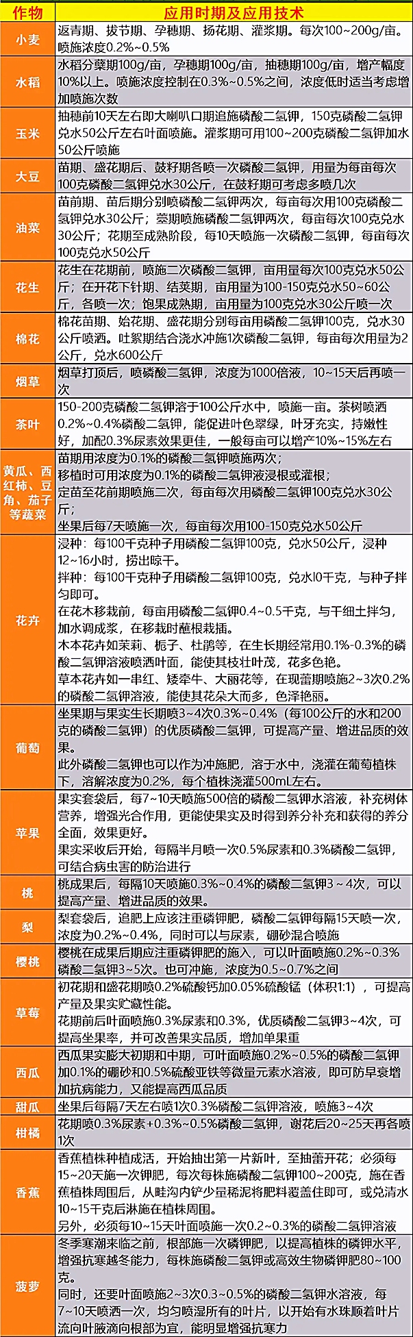 磷酸二氢钾执行标准图片