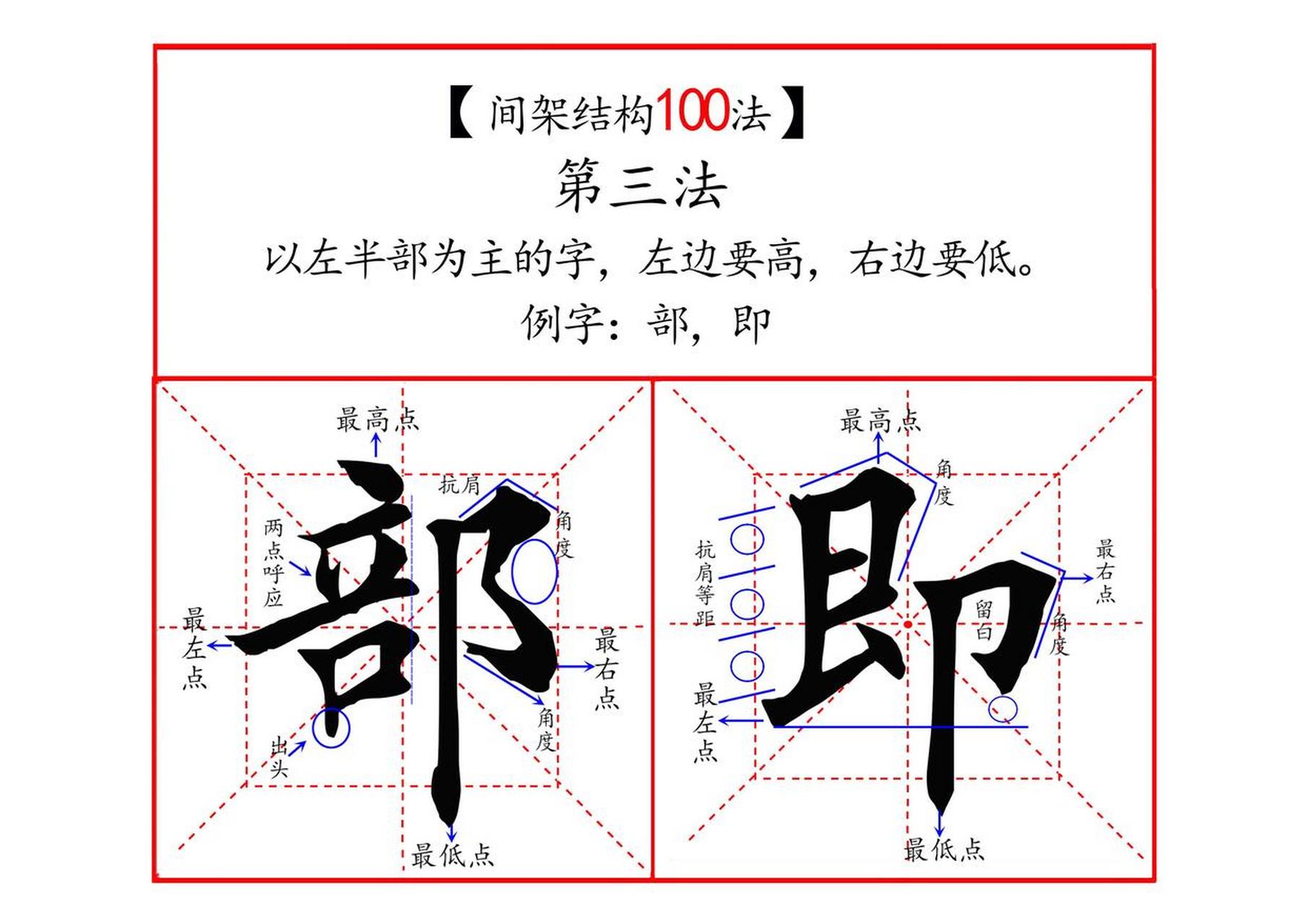 间架结构法则图片