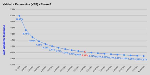 Eth2.0创世区块刚刚诞生，你应该了解这些知识点