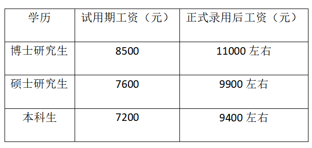 2024軍隊(duì)文職