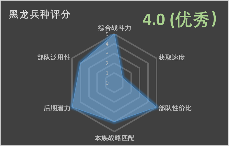 英雄无敌3:仍具争议的强大部队——黑龙