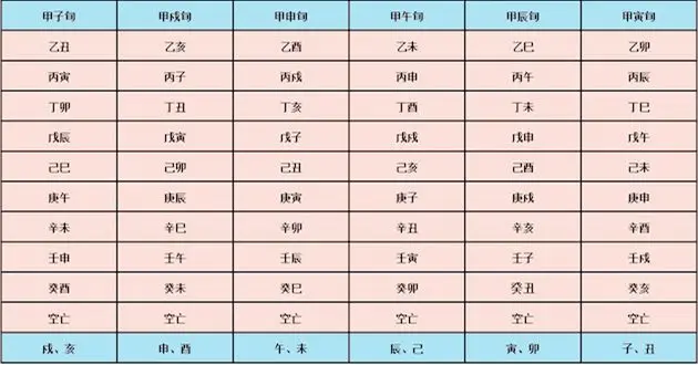 八字空亡图片